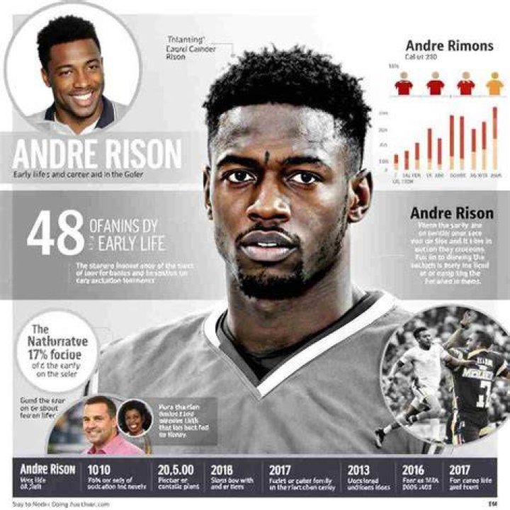 Exploring the Life and Career of Andre Rison: A Young Football Star