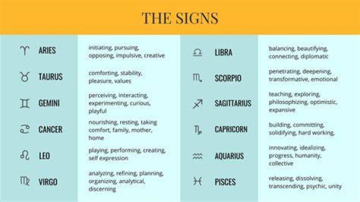 Understanding Star Signs: A Comprehensive Guide to Astrology